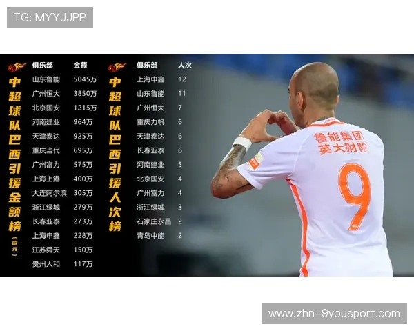 中超冬窗资金流动加速,谁是最大买家成谜